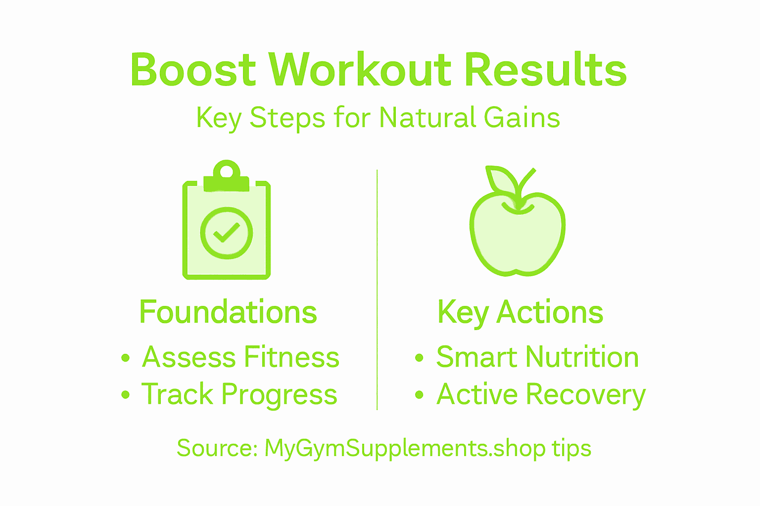 Infographic of steps to natural workout gains