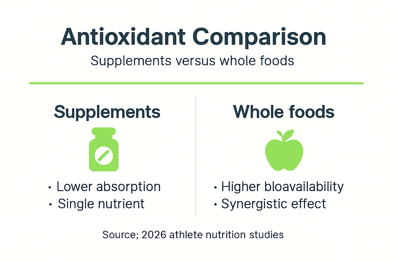 Infographic comparing antioxidant sources