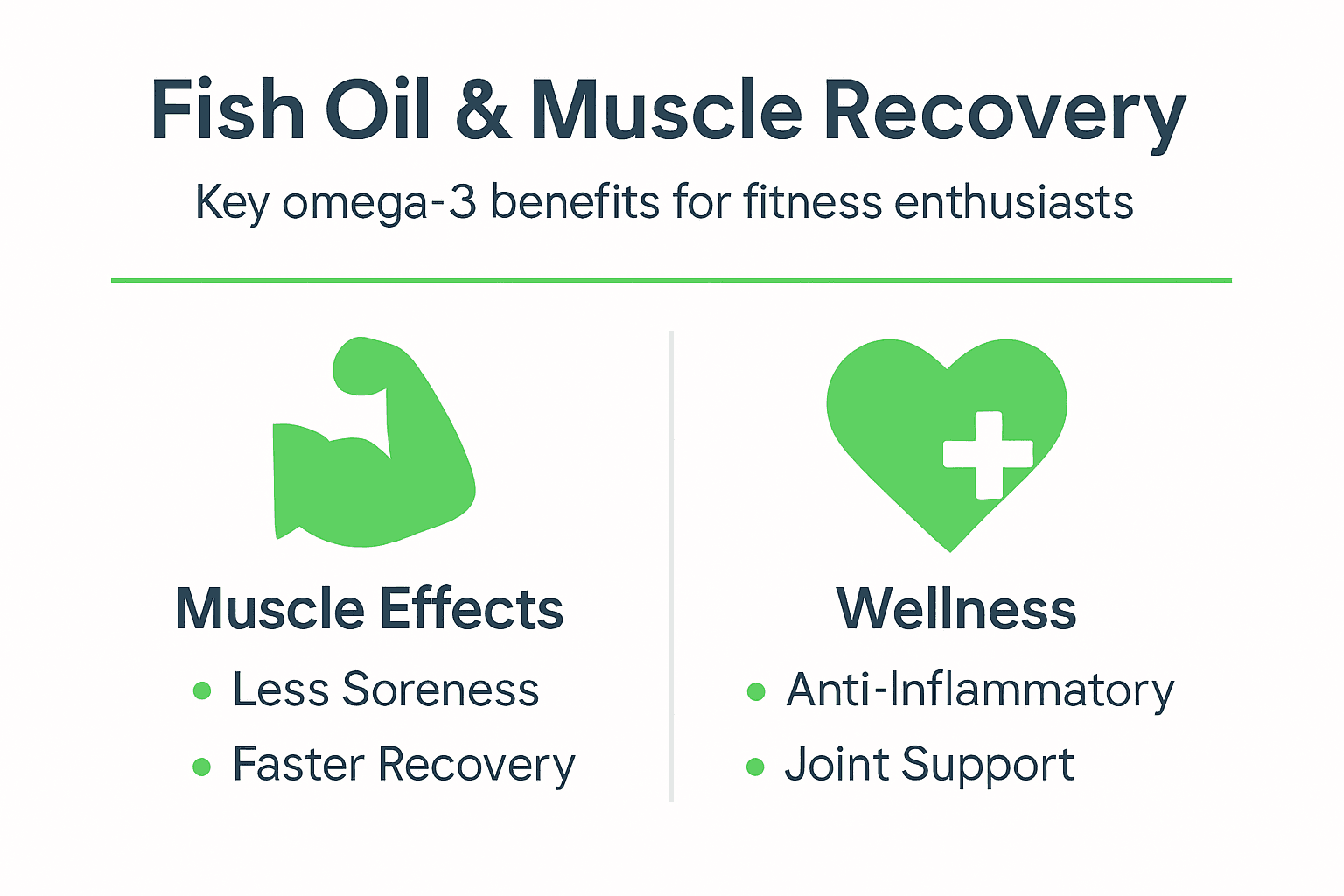 Infographic showing fish oil and muscle recovery benefits