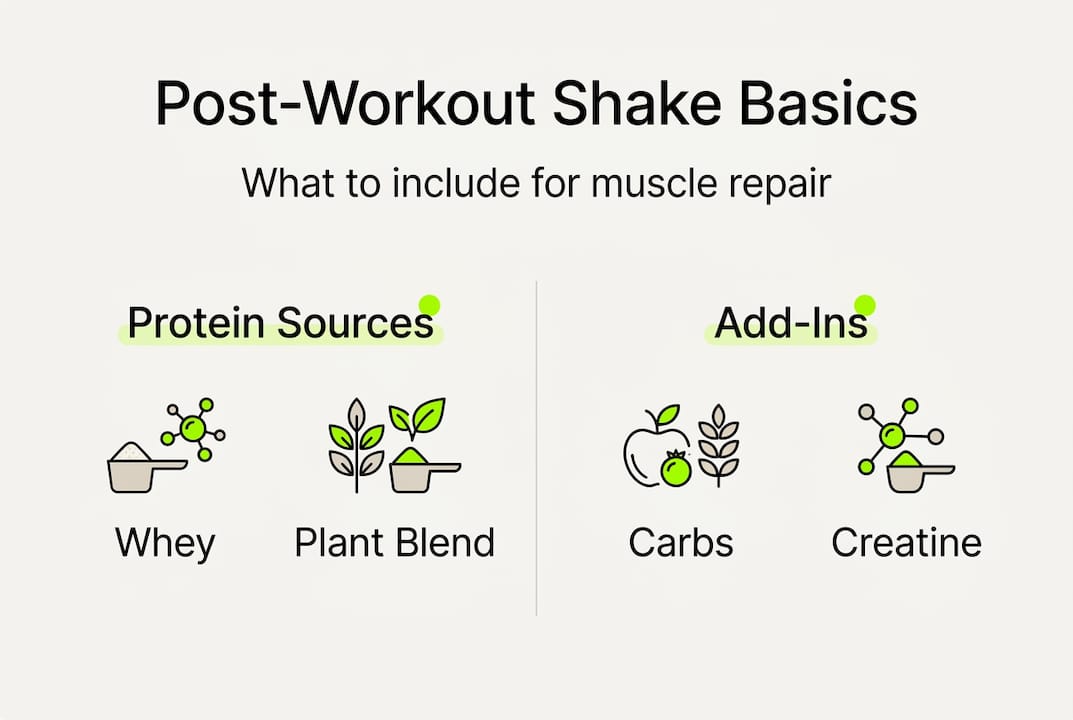 Infographic showing post-workout shake essentials