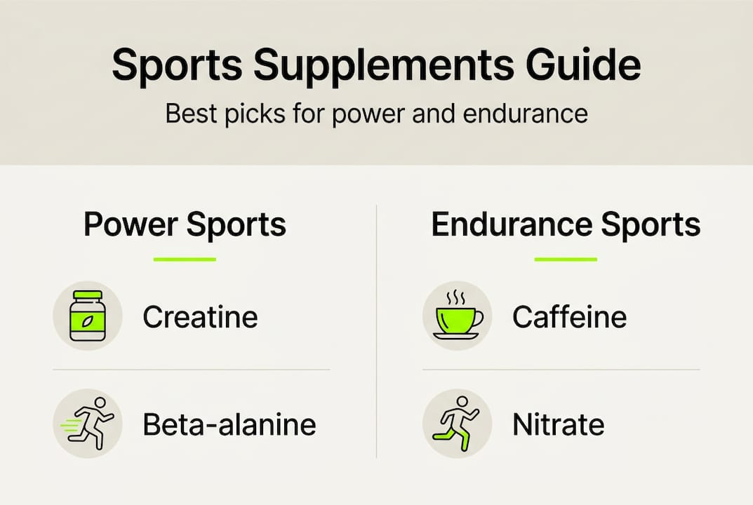 Infographic comparing key power and endurance supplements