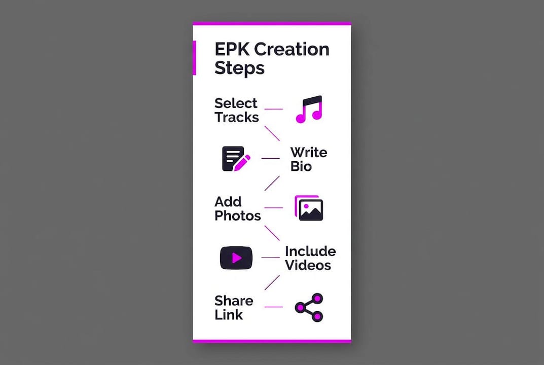 EPK for Musicians: Your Complete 2026 Guide - 1783927684668 Infographic outlining key steps to create an EPK Infographic outlining key steps to create an EPK