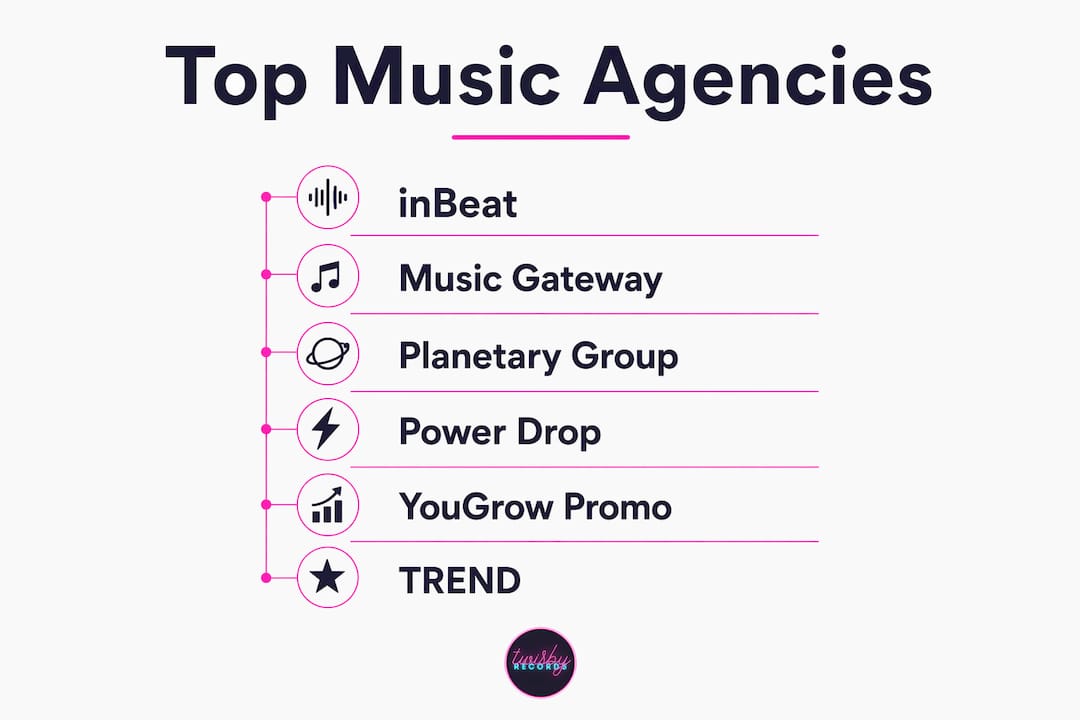 Best Music Marketing Agencies for Independent Musicians - 1784445647394 Infographic showing ranked top music marketing agencies Infographic showing ranked top music marketing agencies