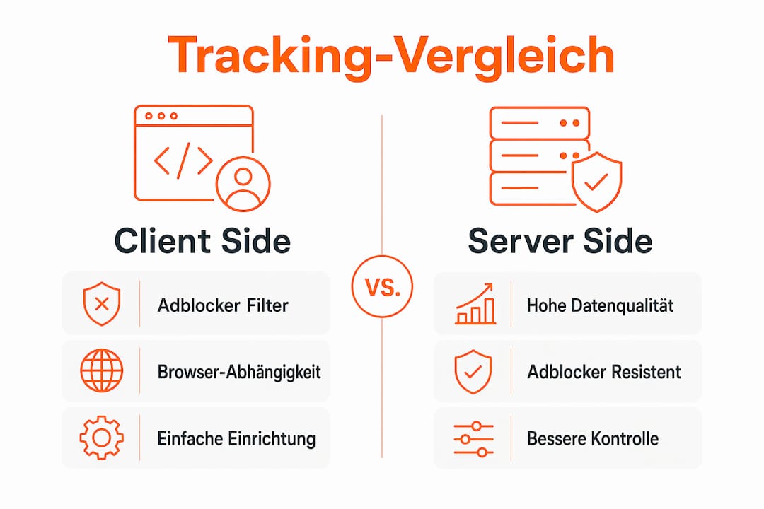 Übersichtsgrafik: Server-Tracking vs. Client-Tracking im direkten Vergleich