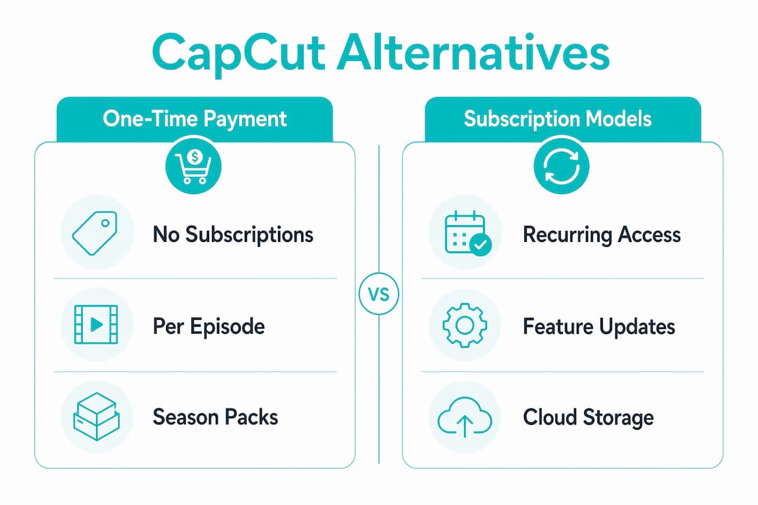 Infographic comparing CapCut alternatives pricing models