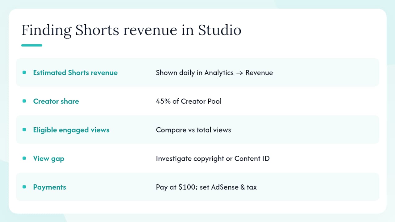 Where to find your Shorts revenue in YouTube Studio — overview diagram