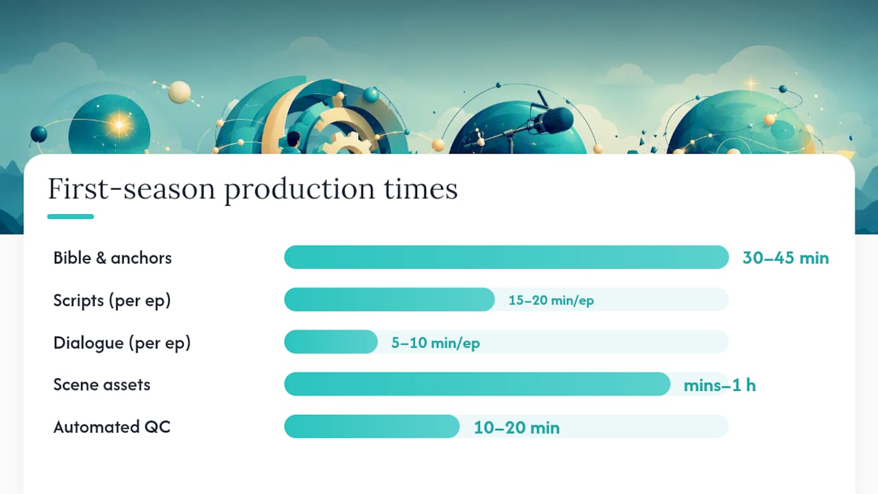How Do You Produce a First Season Step by Step? — overview diagram