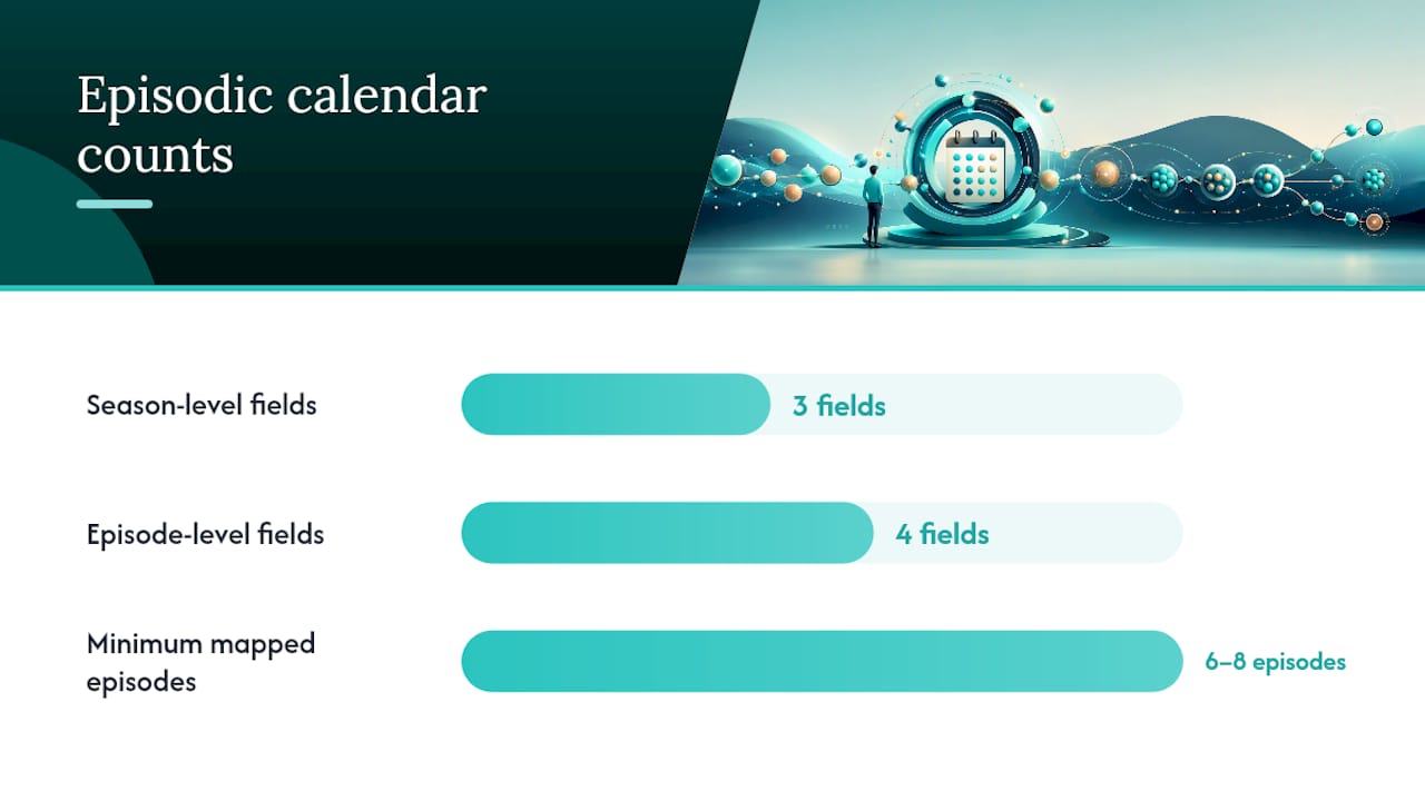 Diagram of season vs episode calendar fields