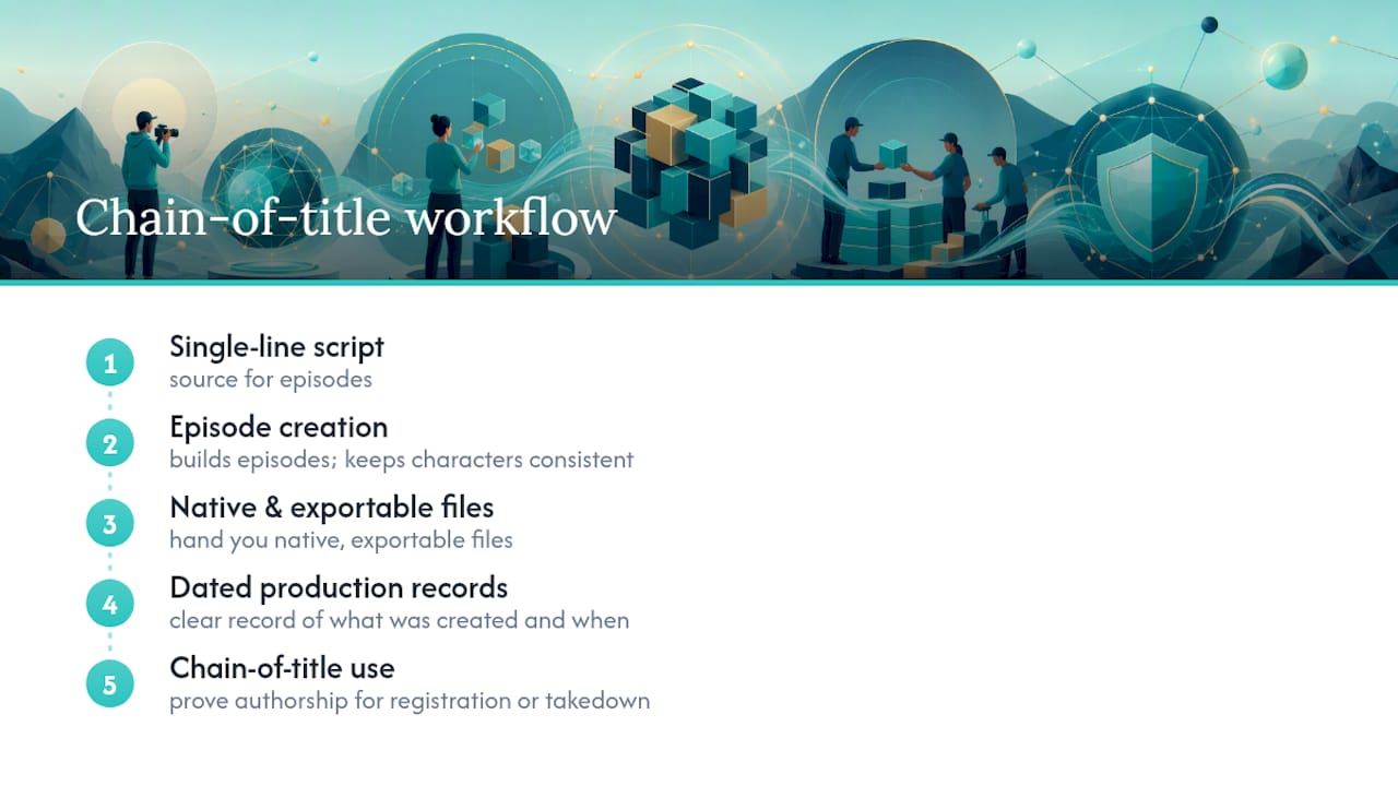 Chain of title production workflow