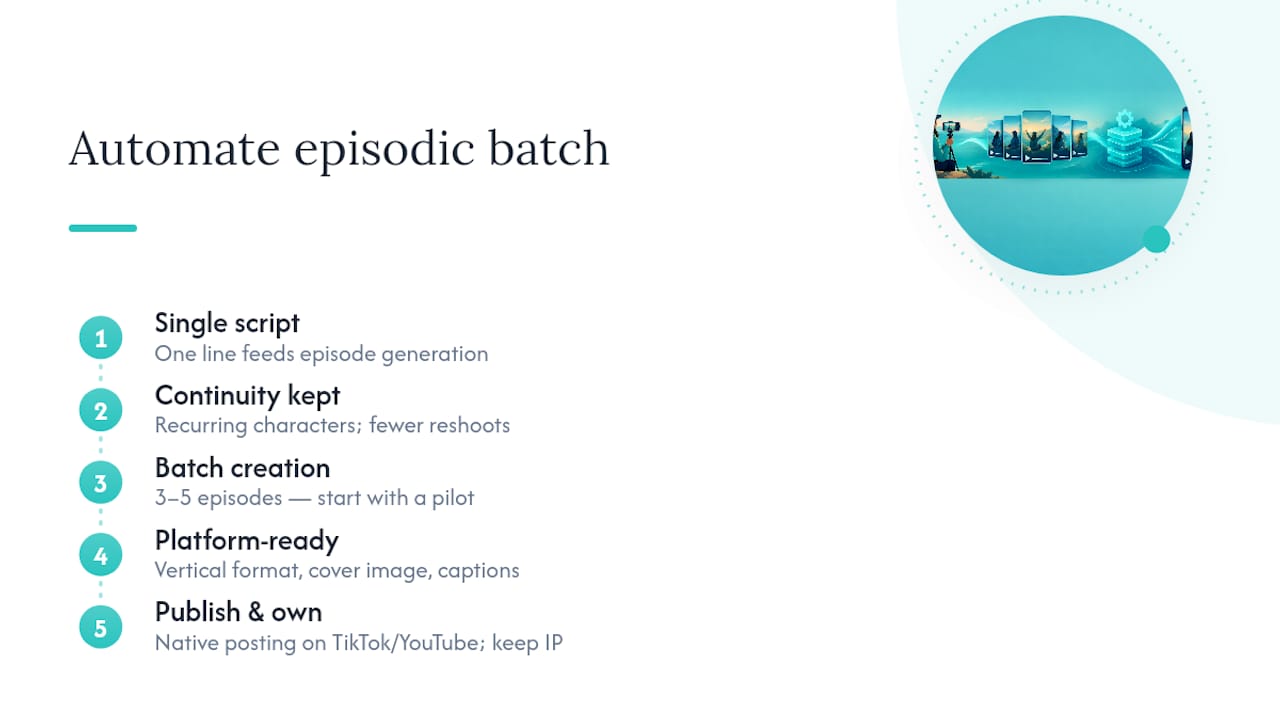 Automate the Batch, Keep the Continuity — overview diagram