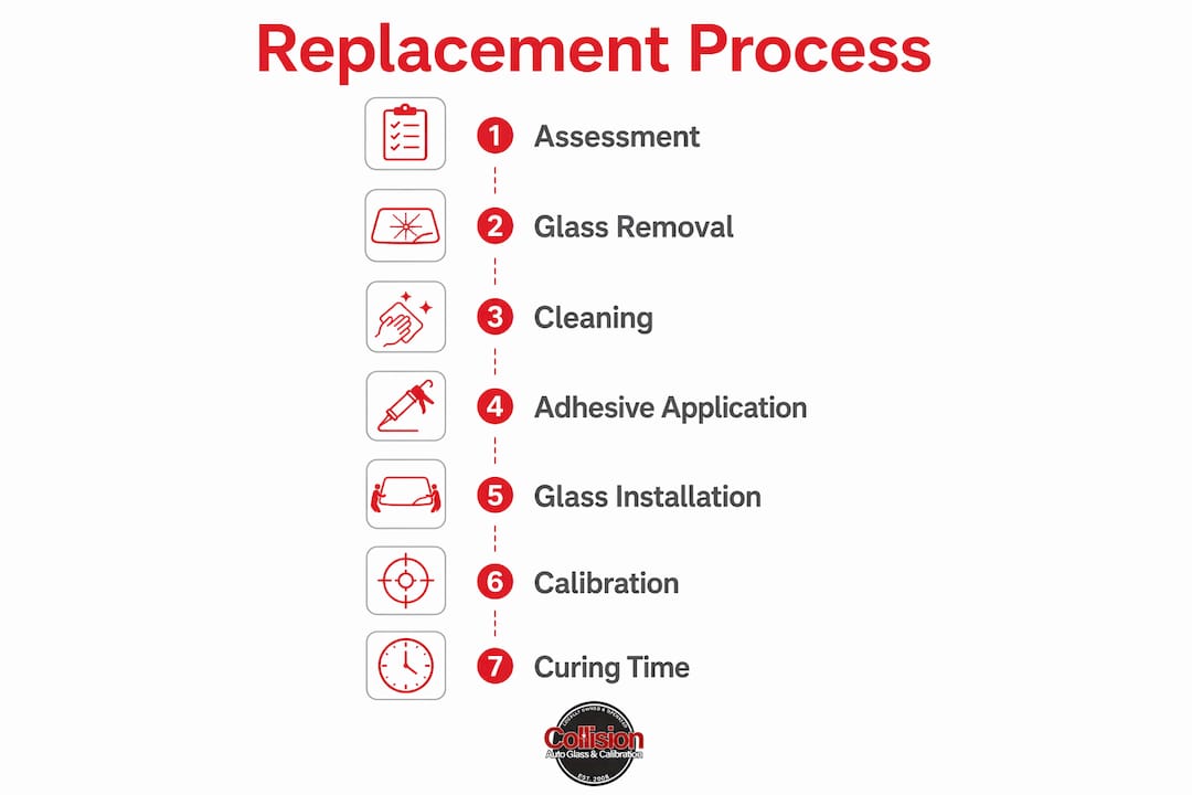 Infographic showing box truck windshield replacement steps