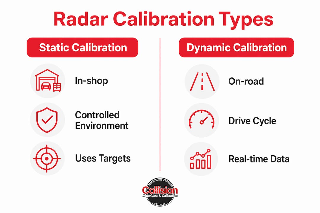 Infographic comparing static and dynamic radar calibration