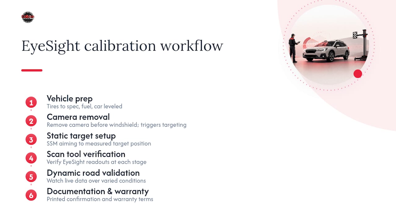 EyeSight calibration workflow diagram