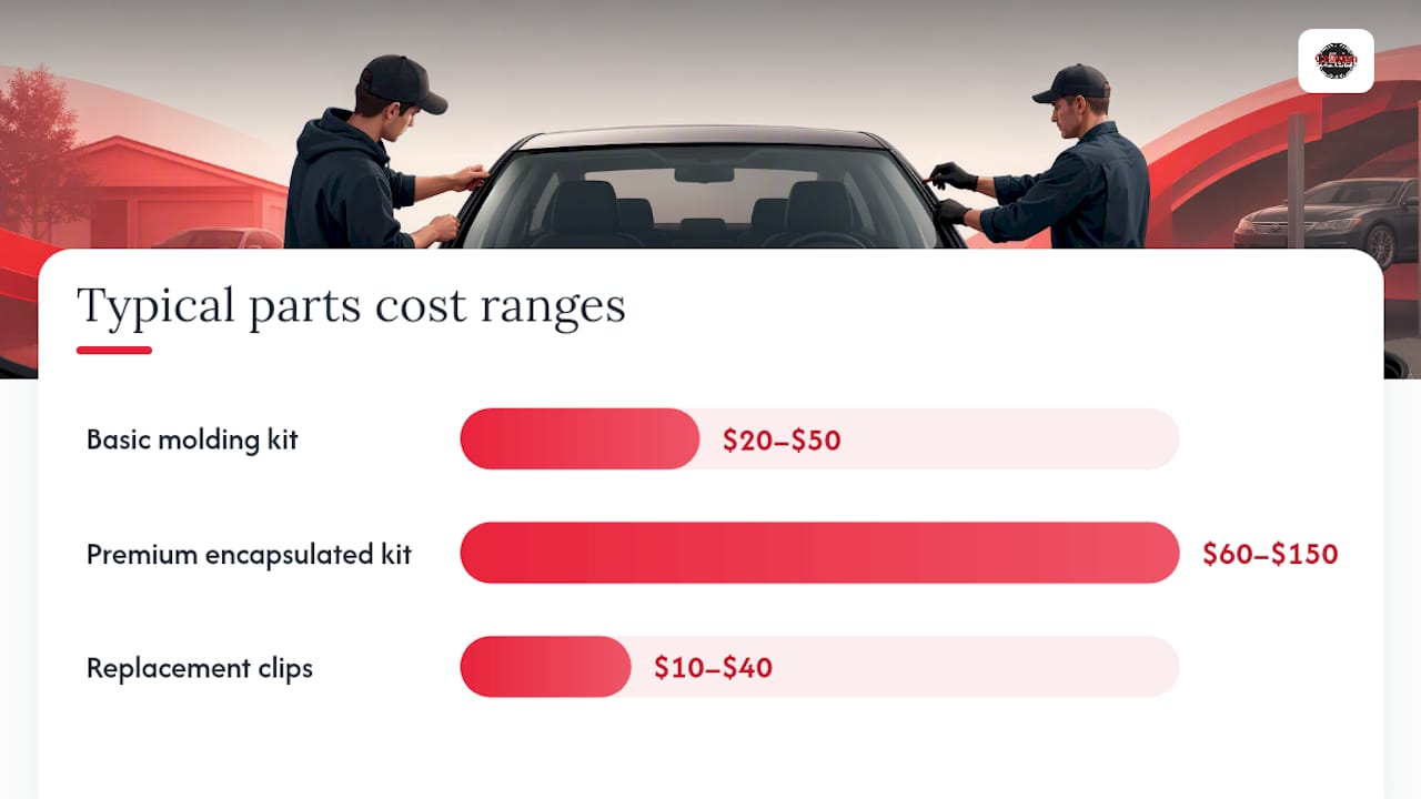 How Do You Identify the Right Windshield Molding Before You Buy Parts? — overview diagram