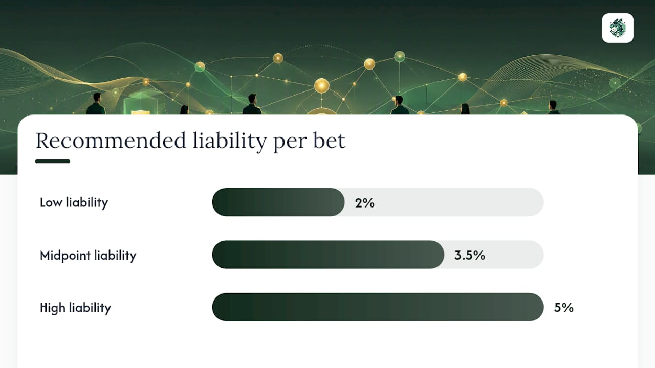 Financial risks, UK legal points and responsible gambling — overview diagram