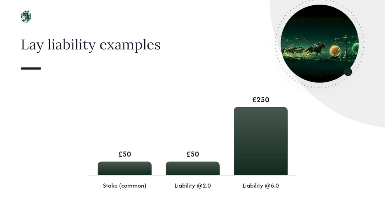 Lay bet liability formula comparison
