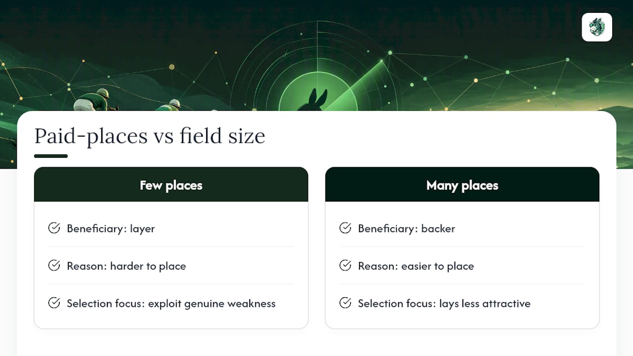 Place markets pay multiple positions. Here's why that changes everything — overview diagram