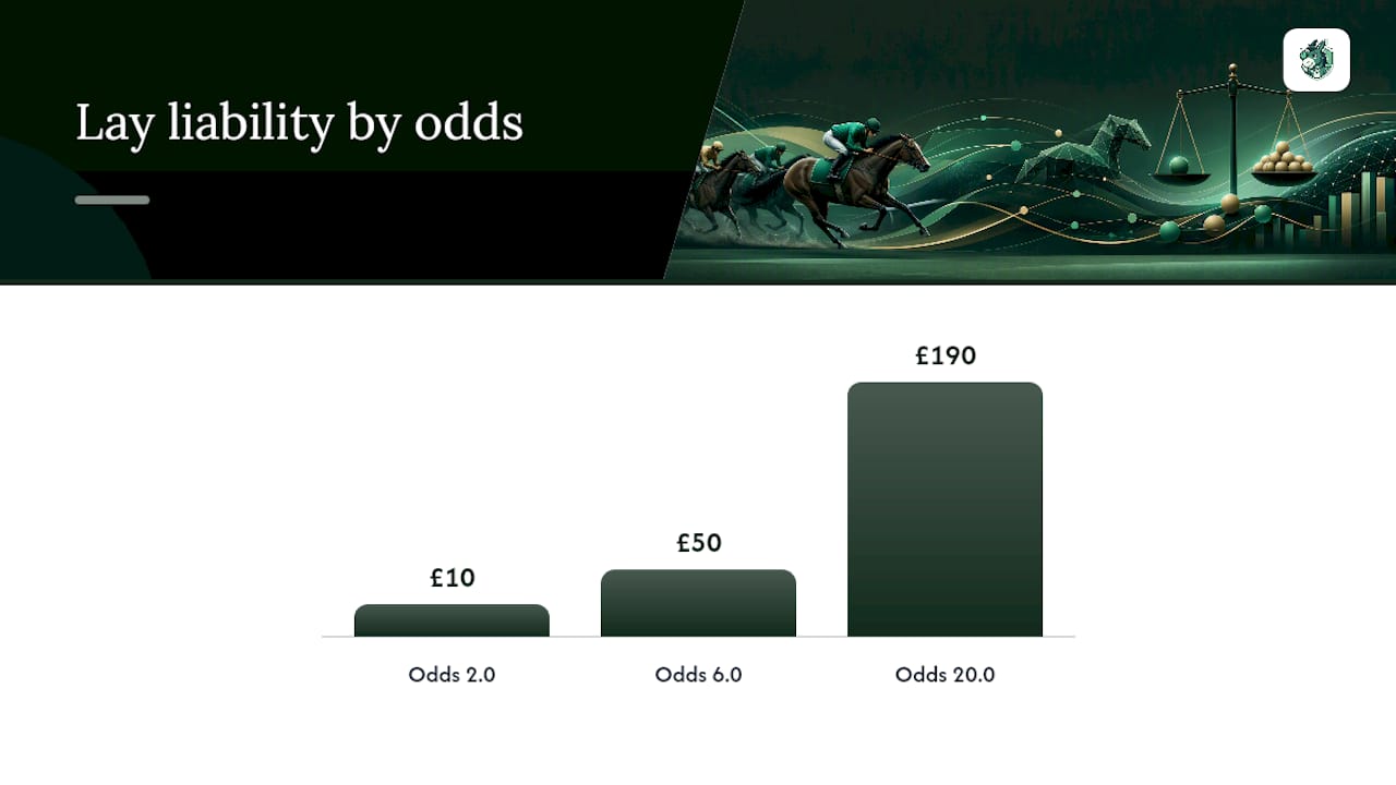 Where is the odds sweet spot for lay bets? — overview diagram