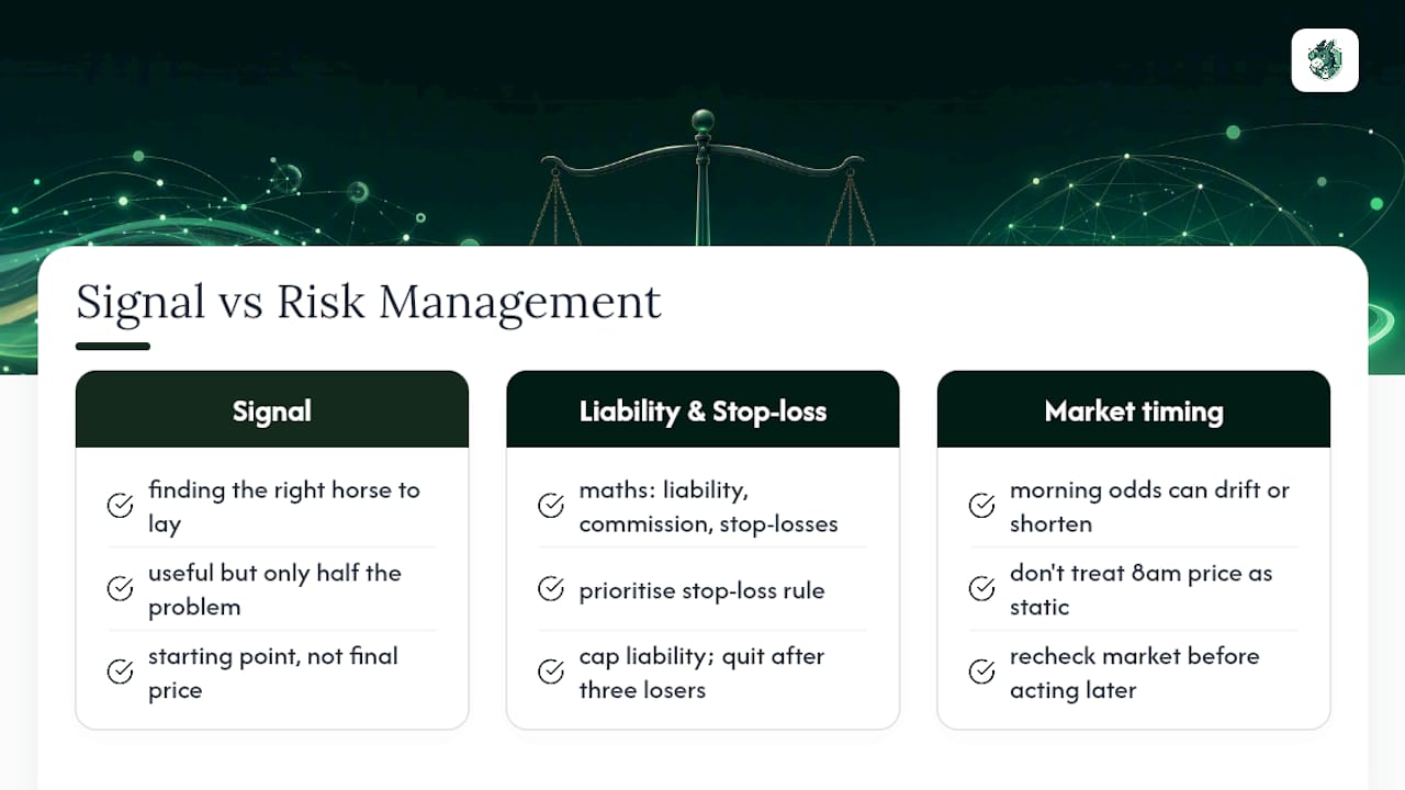 What the data actually says about morning lay signals — overview diagram