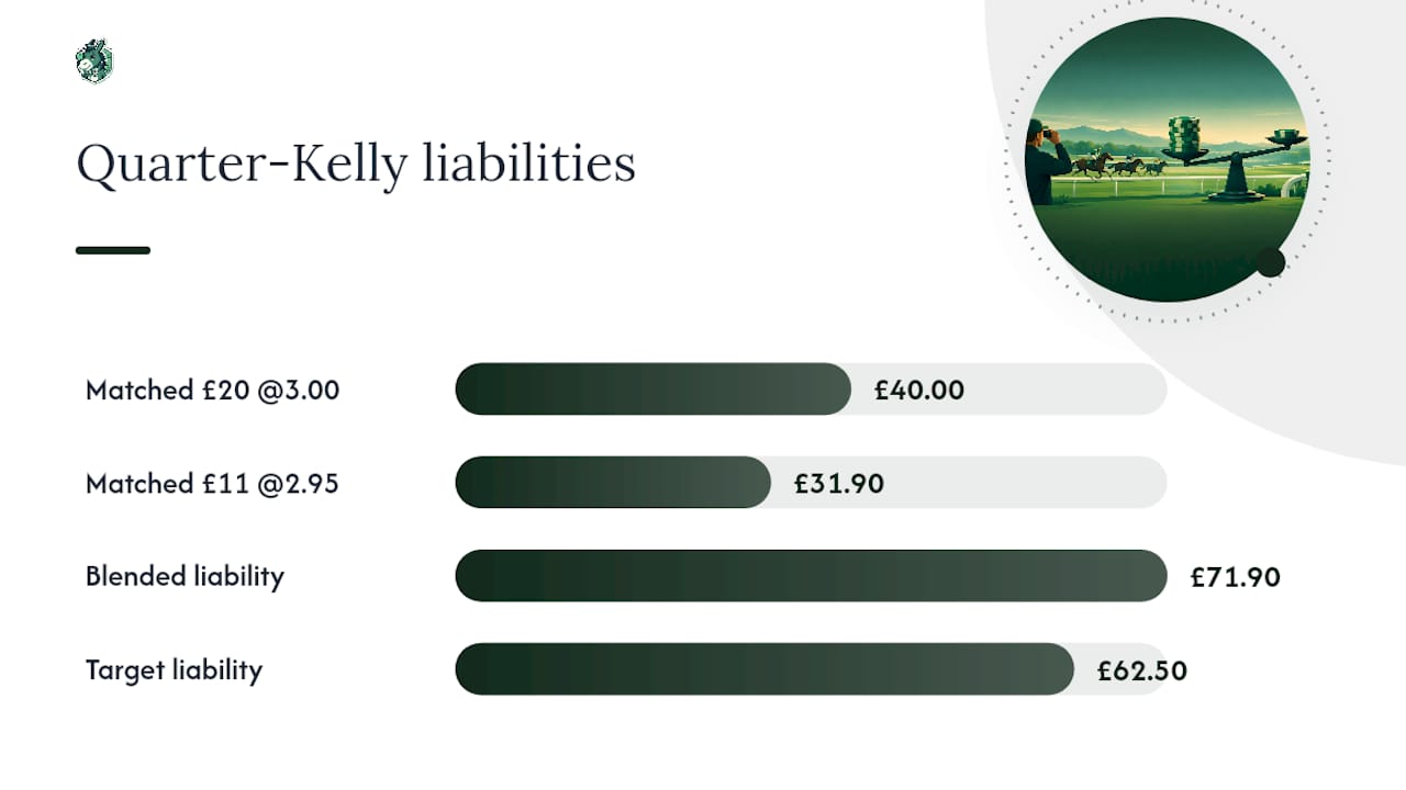 Split lay stake and liability calculation