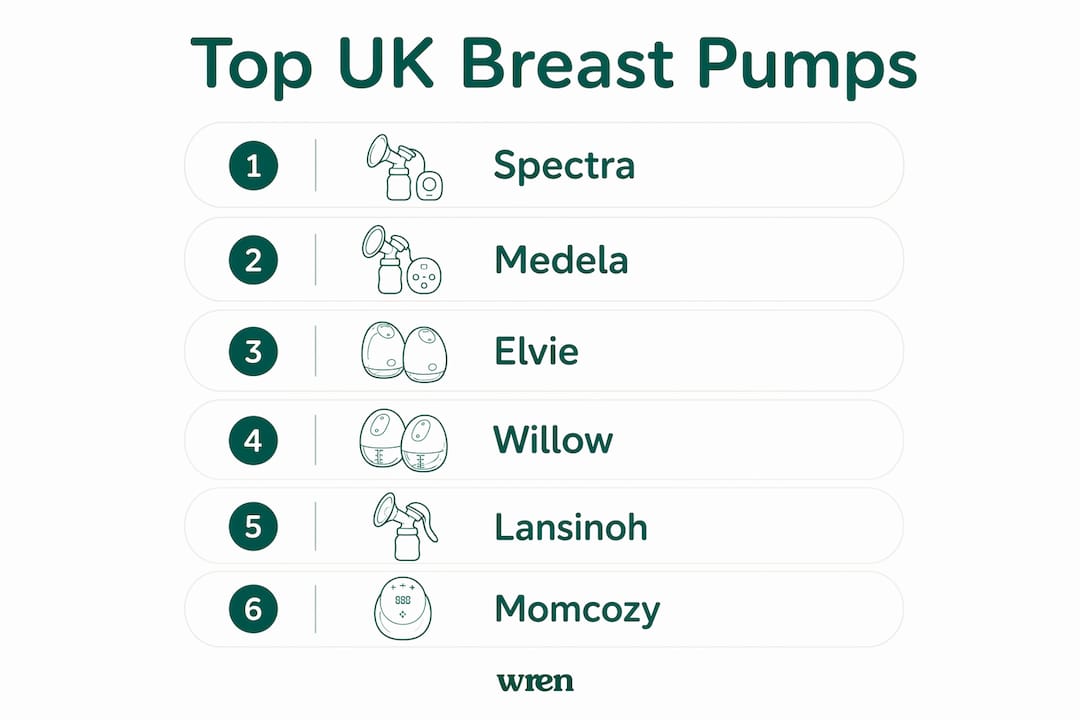 Infographic of ranked breast pump brands in UK