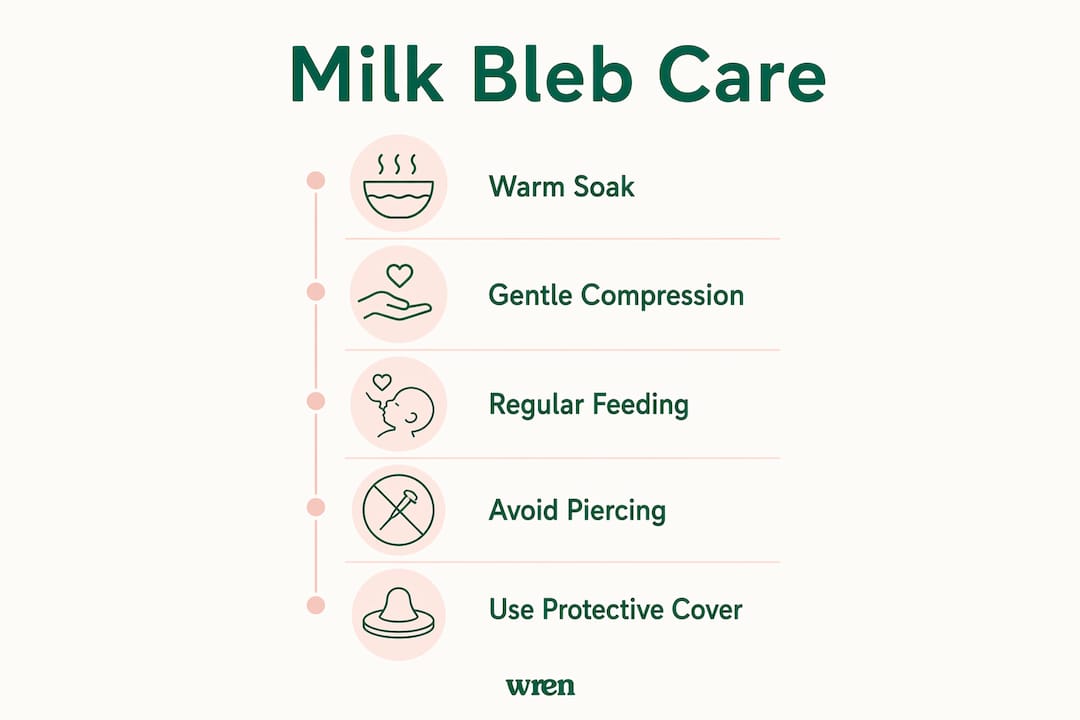 Infographic illustrating milk blister care steps