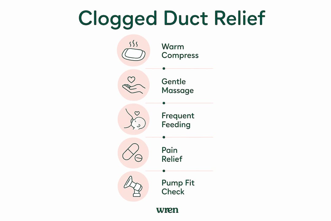 Infographic showing clogged duct treatment steps