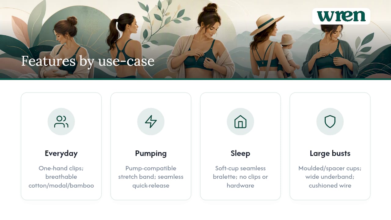 Features to prioritise by use-case — overview diagram
