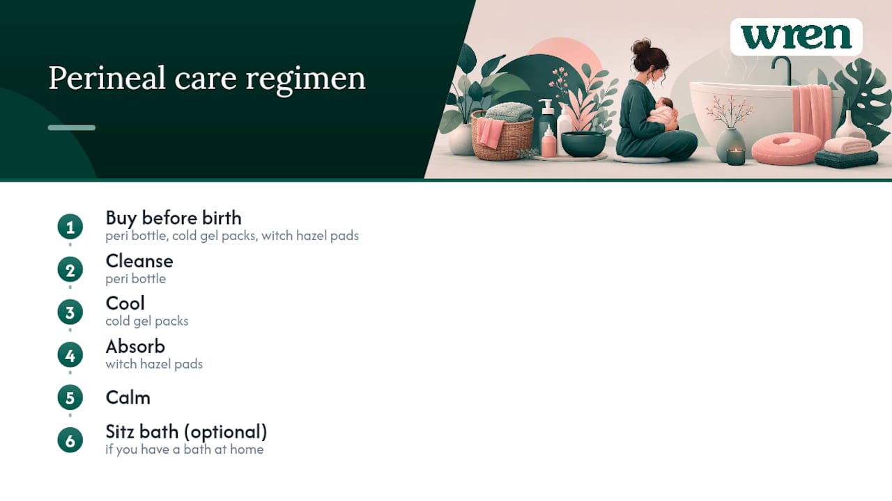 Diagram of multi-step perineal care regimen
