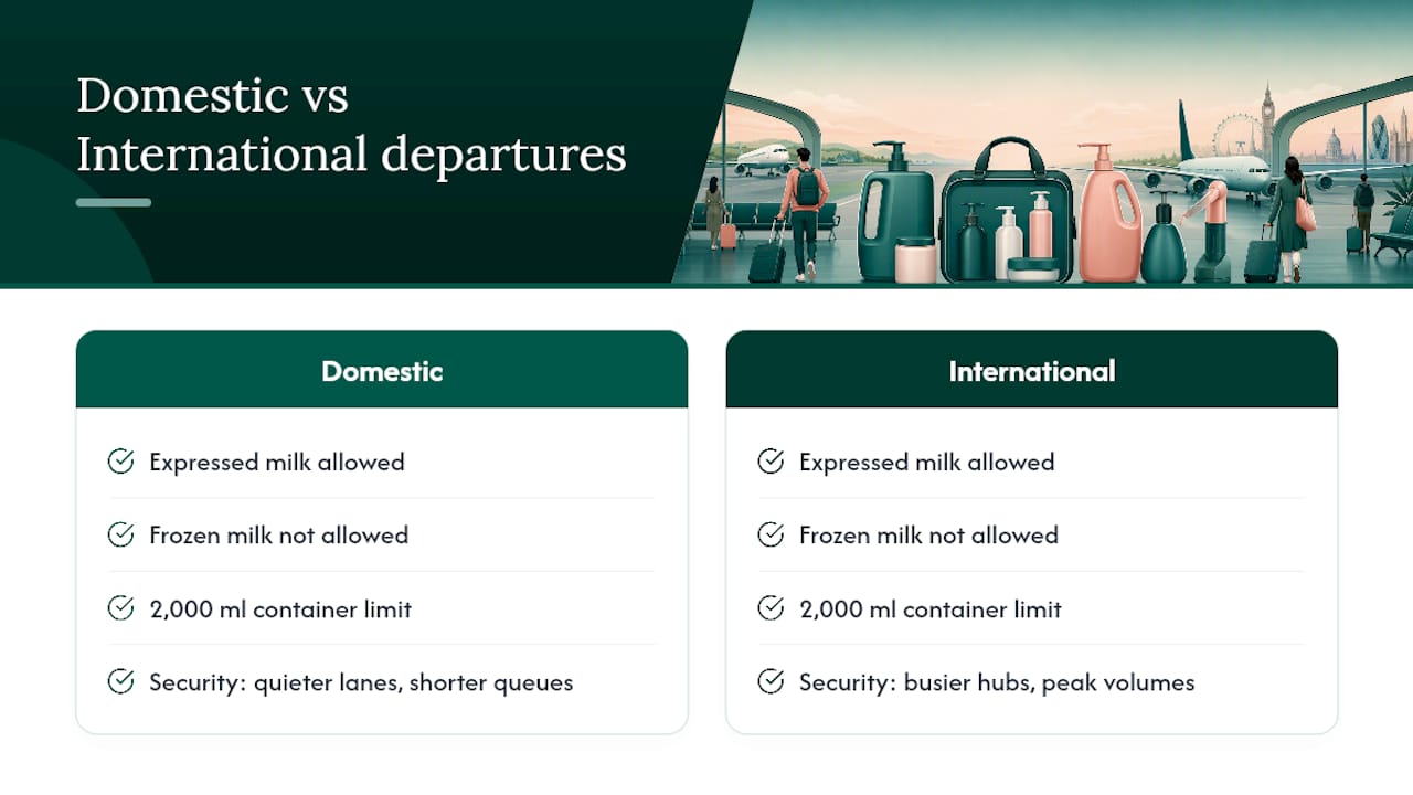 Domestic and international UK flight comparison