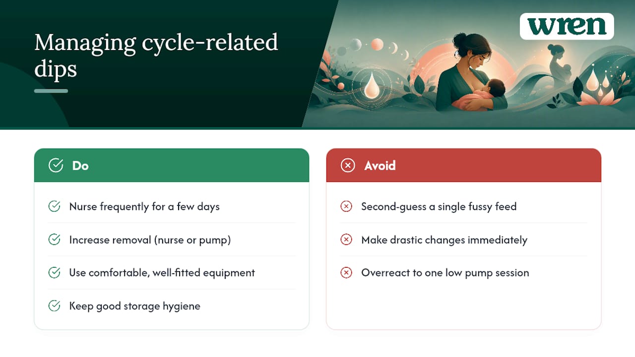 Wren's perspective on managing cycle-related dips — overview diagram