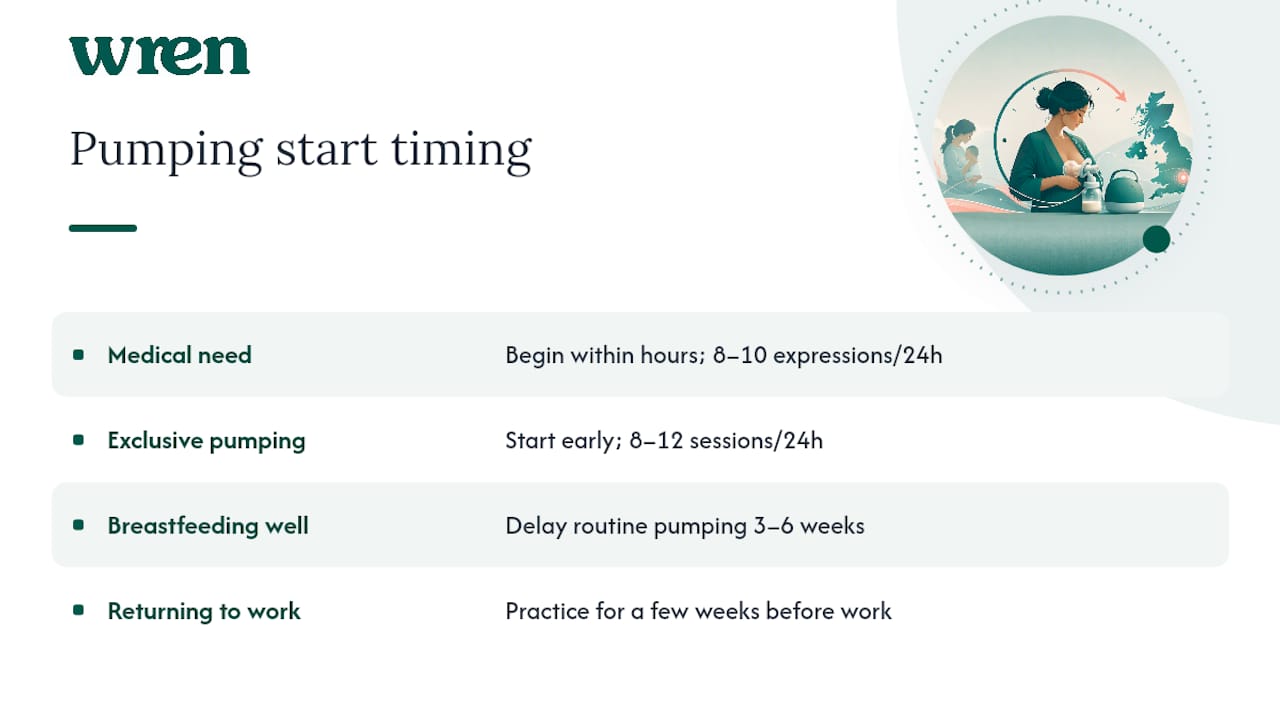 Pumping timing by feeding scenario