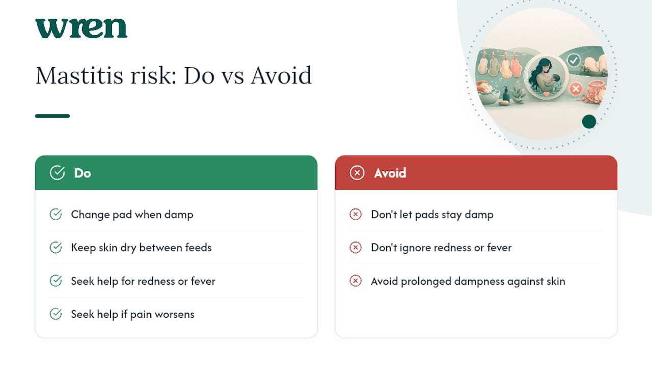 Do reusable breast pads increase the risk of mastitis? — overview diagram