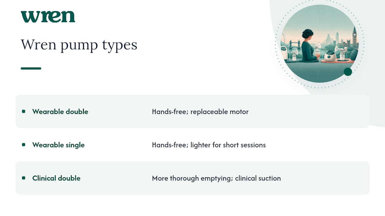 How Wren supports the work‑pumping routine — overview diagram