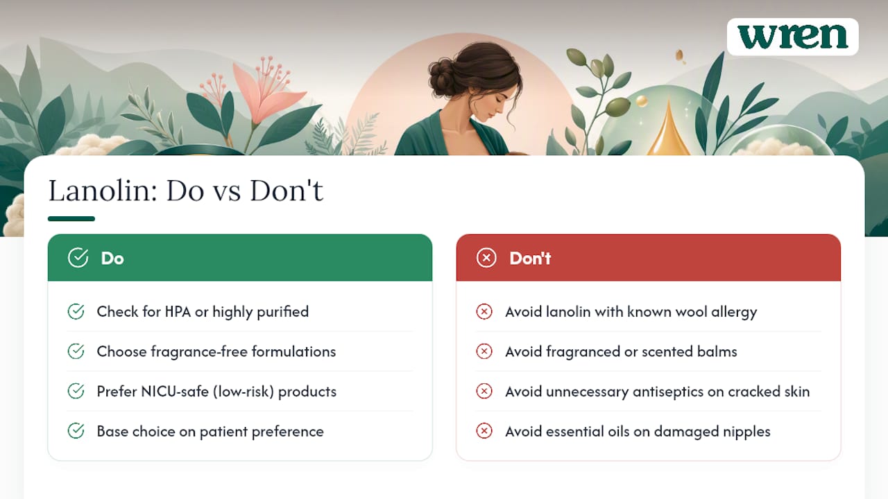 Does the evidence actually support lanolin? — overview diagram