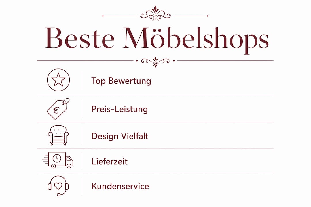 Die Top-Möbelhäuser Deutschlands im Überblick