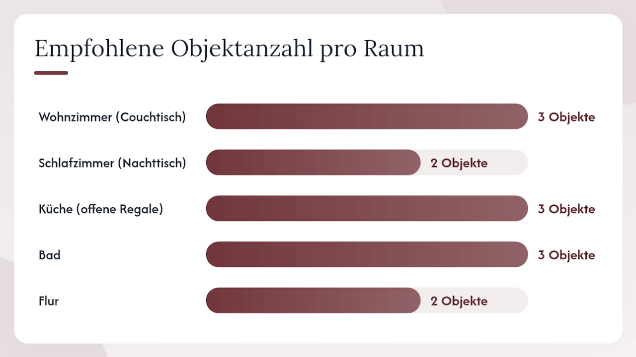 Wie arrangierst du Japandi-Accessoires Raum für Raum? — overview diagram