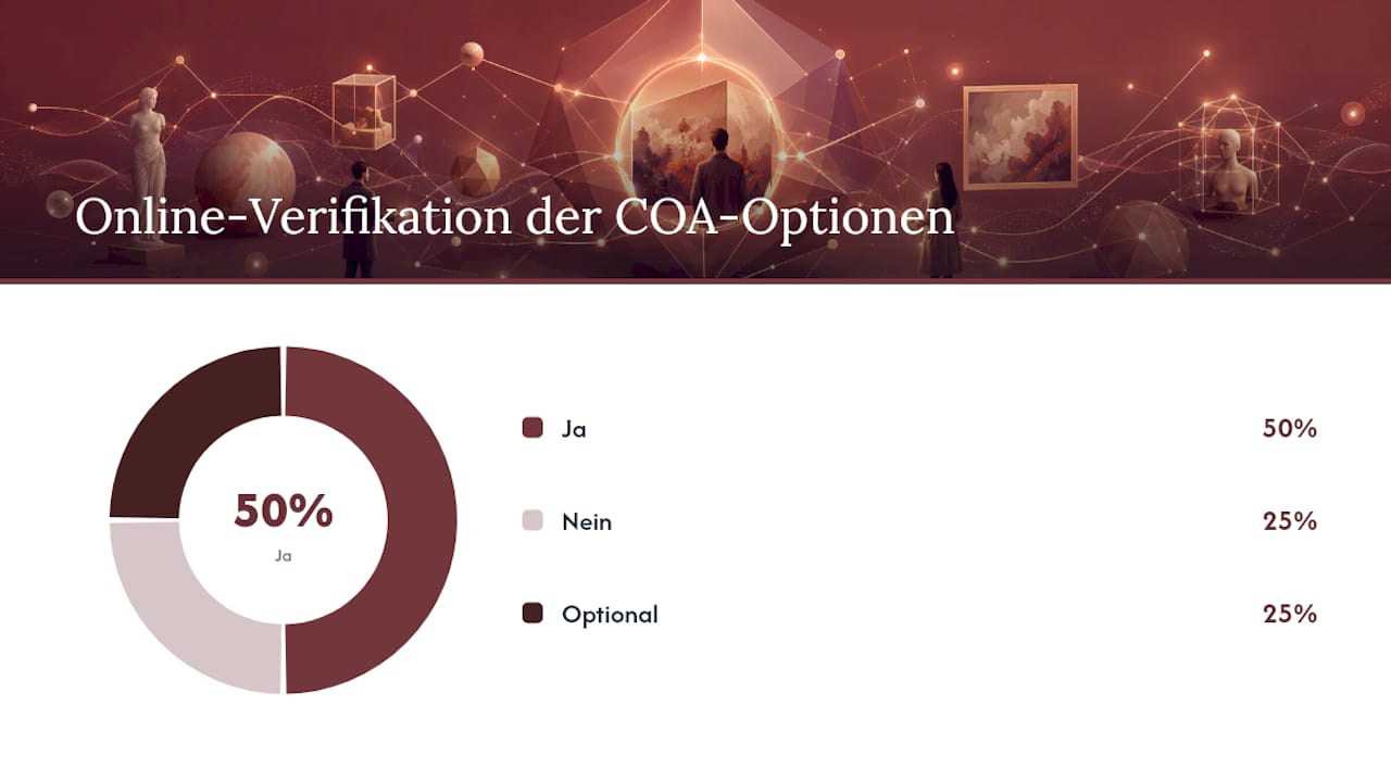 Vorlagen, Konfiguratoren und Registrierungs-Tools in Deutschland — overview diagram