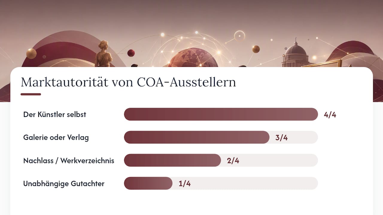 Wer kann ein Echtheitszertifikat ausstellen und wer gilt als besonders vertrauenswürdig? — overview diagram