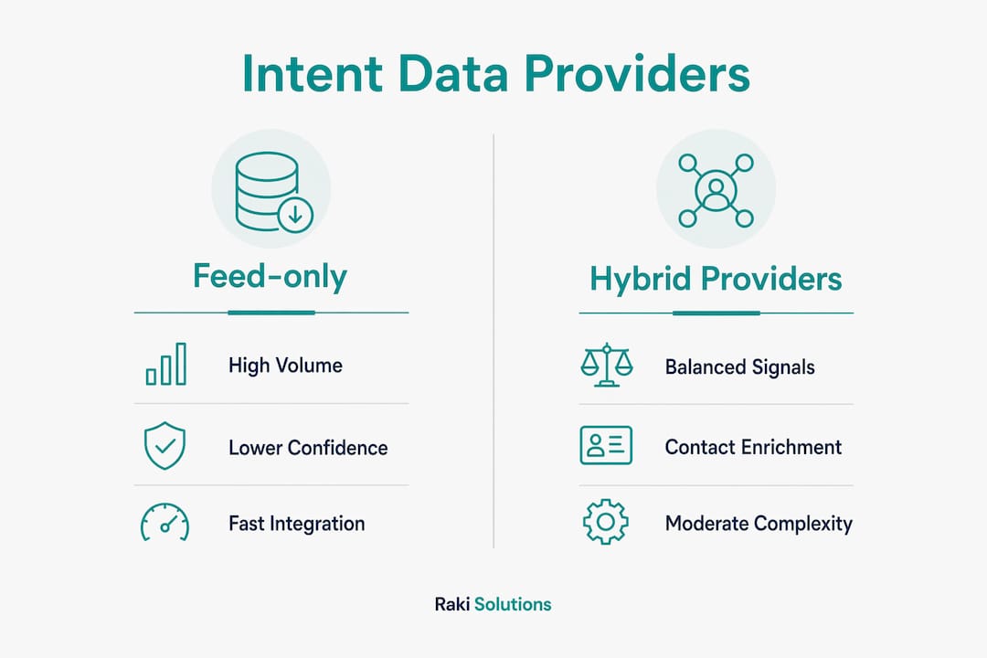 Infographic comparing intent data provider categories