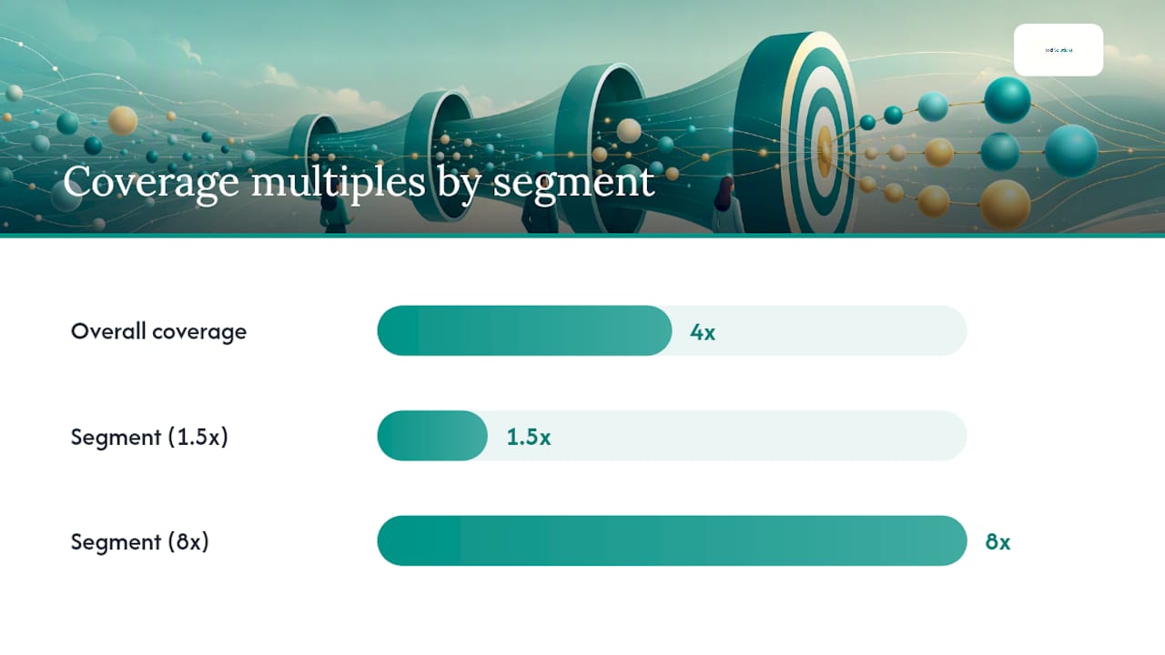 How often should you measure coverage and how should you slice it? — overview diagram