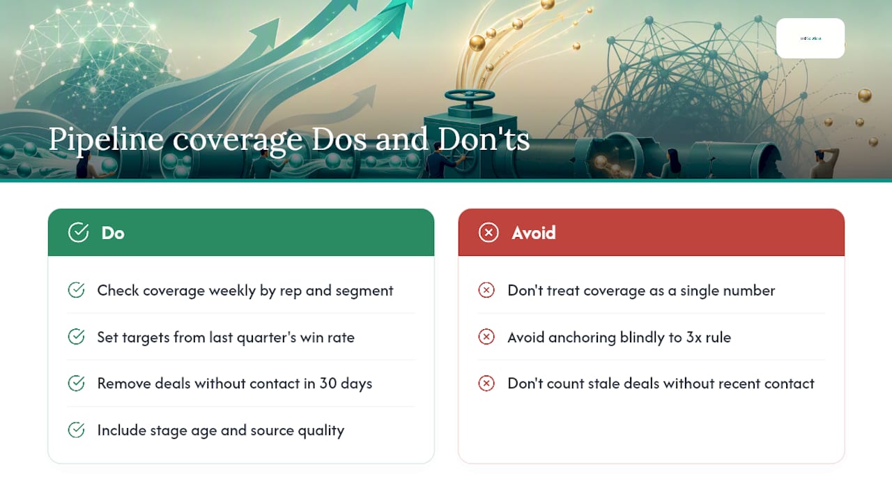 The coverage number most teams trust is the wrong one — overview diagram