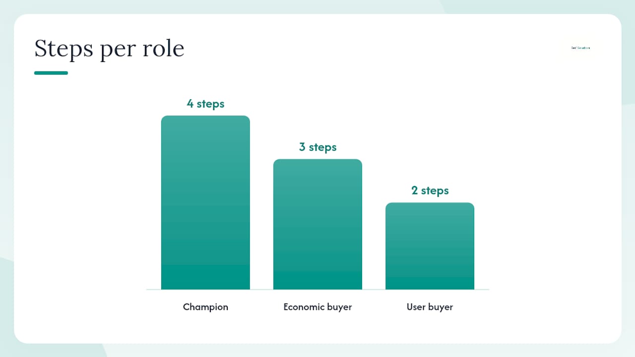 How to validate contacts and build CRM-ready outreach sequences — overview diagram