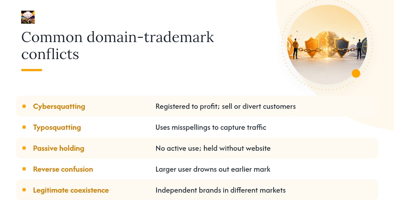 Diagram comparing domain trademark conflict types