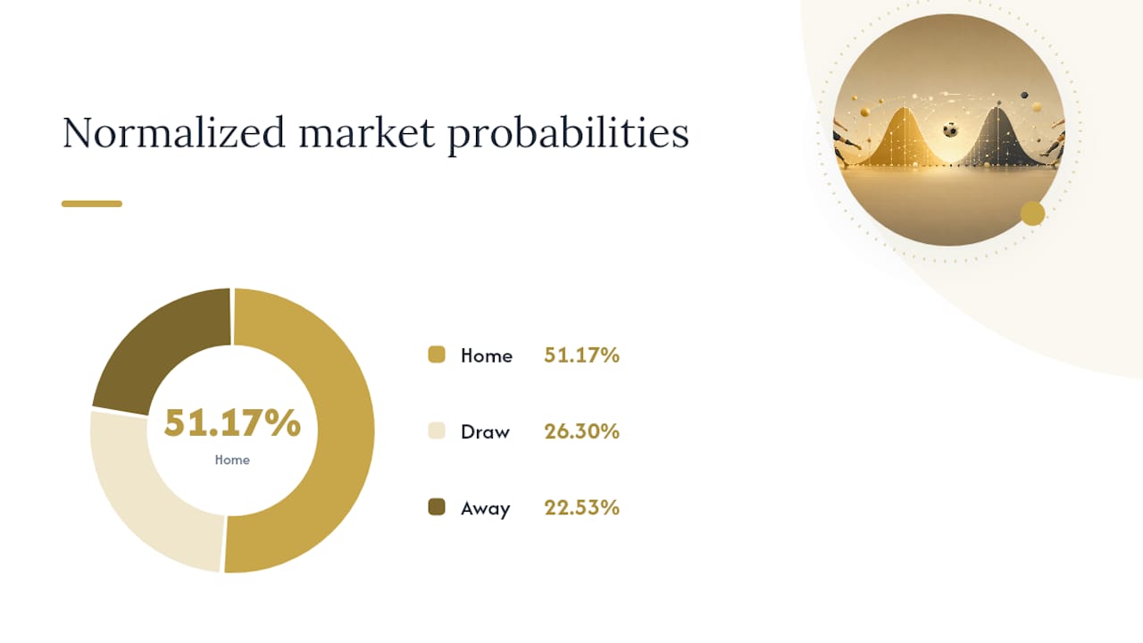 How Do You Turn Model Probabilities Into Betting Value? — overview diagram