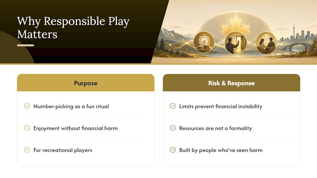 Why Responsible Play Actually Matters to Us — overview diagram