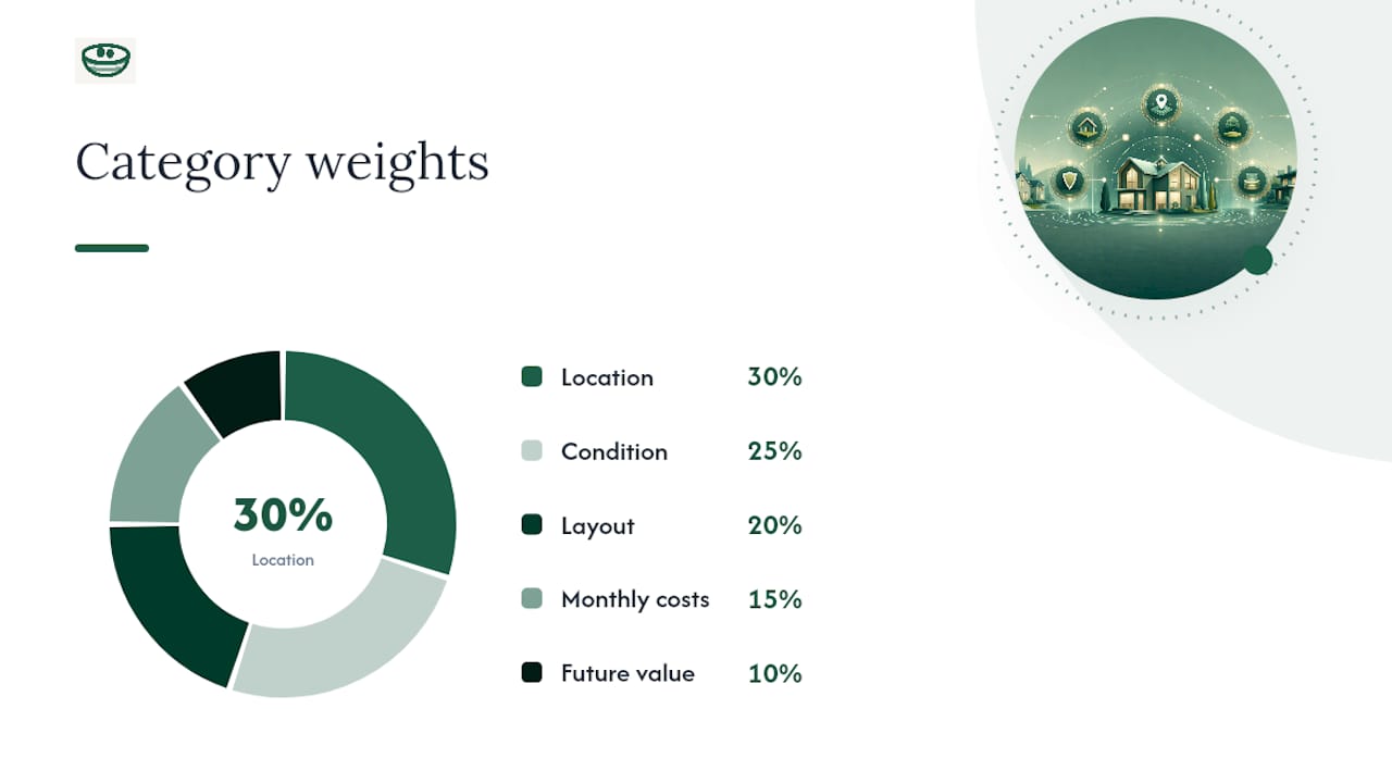 Weighted scoring categories for home comparison