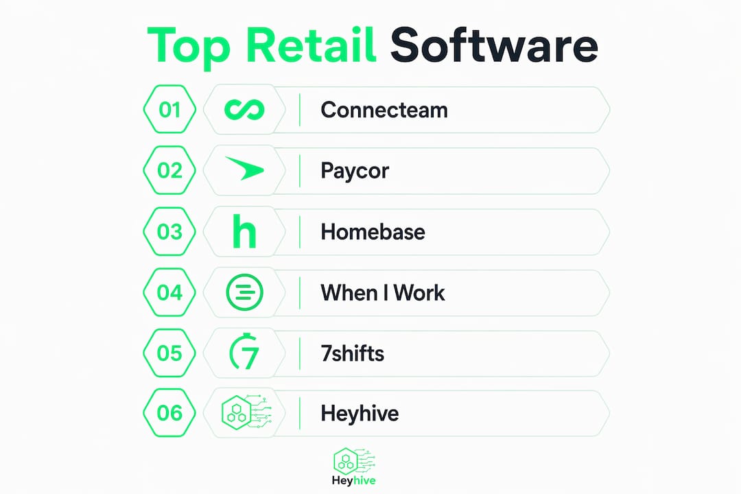 Infographic showing ranked retail scheduling software options