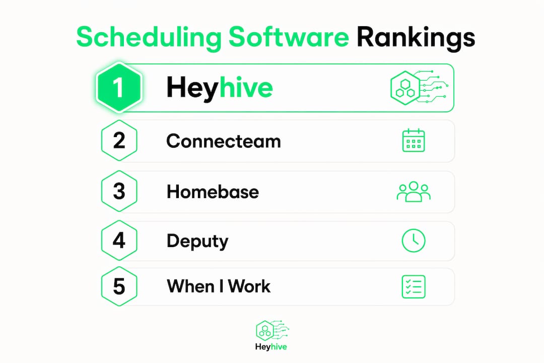 Infographic ranking top scheduling software options