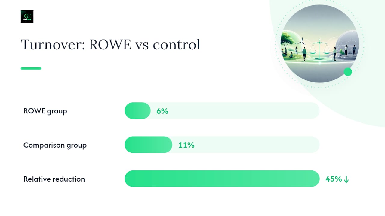 ROWE and comparison group turnover rates